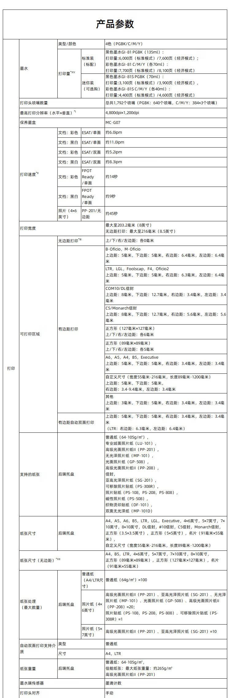 商品詳情圖片